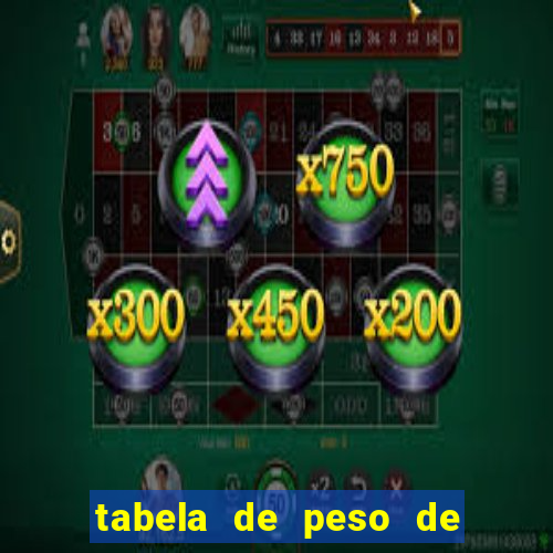 tabela de peso de frango de corte cobb